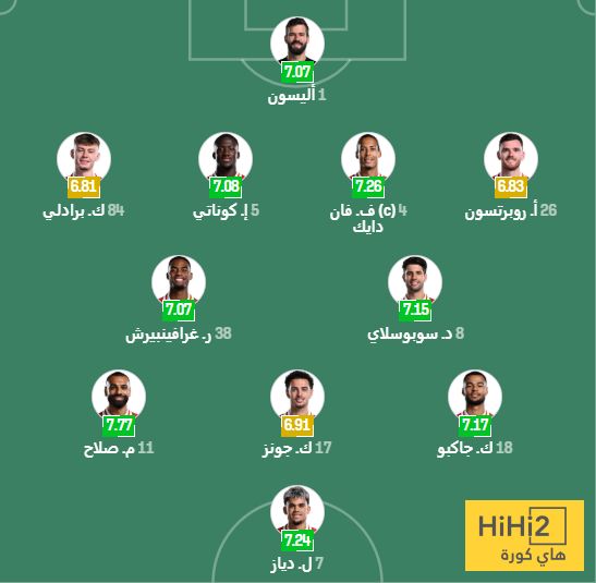 الرسم التكتيكي لتشكيلة ليفربول ضد كريستال بالاس