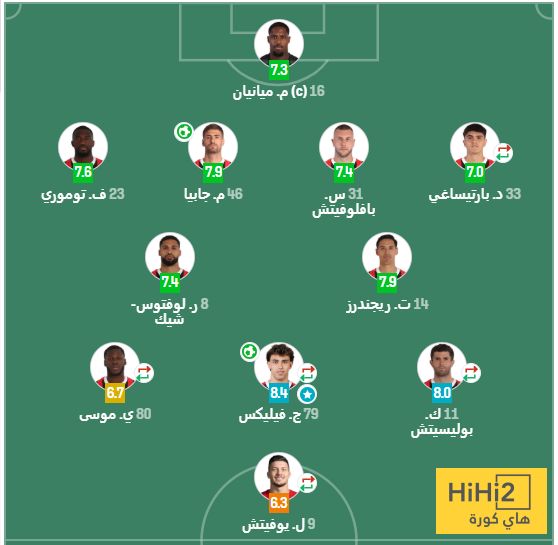 تقييم لاعبي ميلان بعد الفوز على مونزا