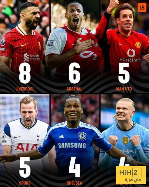 صورة – لاعبو ليفربول الأكثر حصدا للقب الهداف