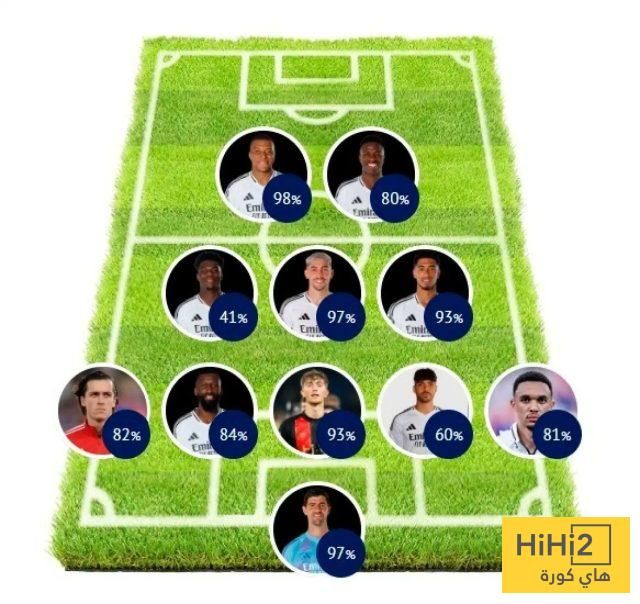 الجمهور يختار تشكيلة ريال مدريد مع ألونسو.. صورة