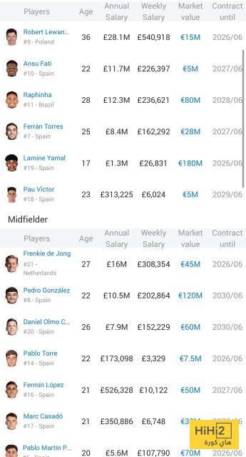 لامين يامال يحرق برشلونة ماليا …! بداية النهاية للابورتا