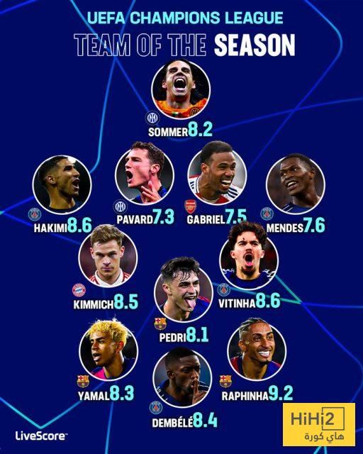 التشكيلة المثالية لدوري أبطال أوروبا