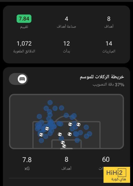 كل ما قدمه ديمبلي مع باريس في دوري أبطال أوروبا