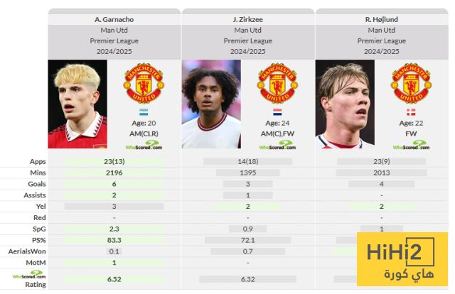 أرقام جارناتشو تؤكد أنه يستحق فرصة أخرى