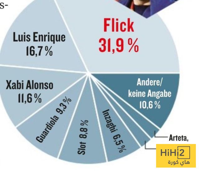 صورة.. فليك أفضل مدرب في العالم ..!
