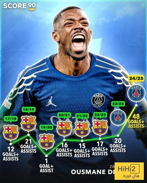 اتفرج التطور الخرافي الذي يعزز فرص ديمبلي في الفوز بجائزة الكرة الذهبية