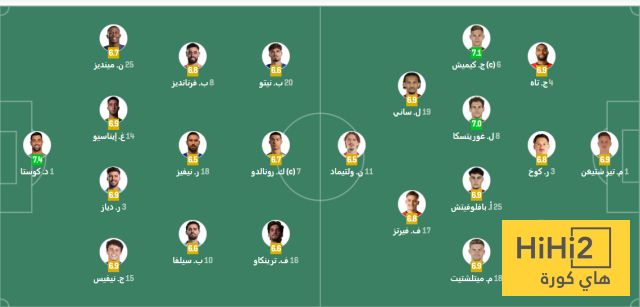 تقييم لاعبي البرتغال و ألمانيا في الشوط الأول
