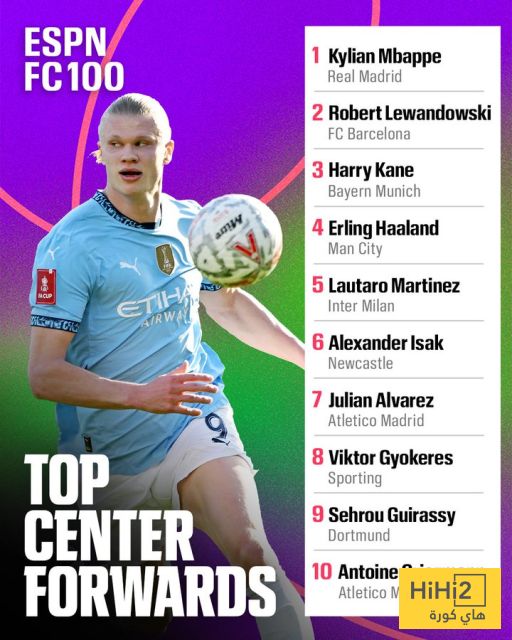 صورة: أفضل 10 مهاجمين في العالم هذا الموسم
