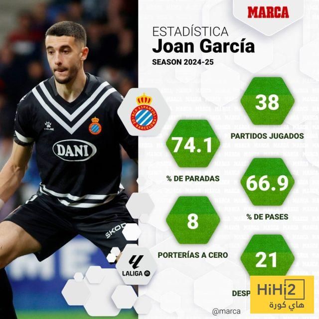 أرقام حارس اسبانيول القريب من الانتقال إلى برشلونة