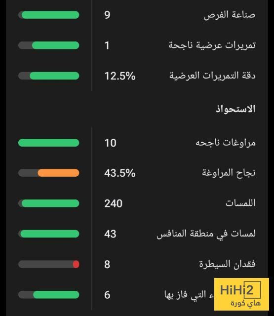 أرقام كيليان مبابي في دوري الأمم الأوروبية