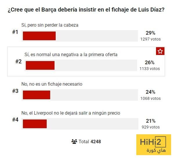 جمهور برشلونة يحسمها: هل يجب على برشلونة ضم لويس دياز بأي ثمن؟