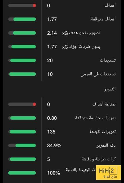 أرقام كيليان مبابي في دوري الأمم الأوروبية
