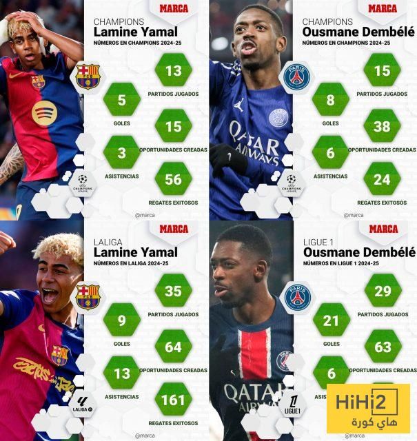 مقارنة كاملة بين لامين يامال و عثمان ديمبلي