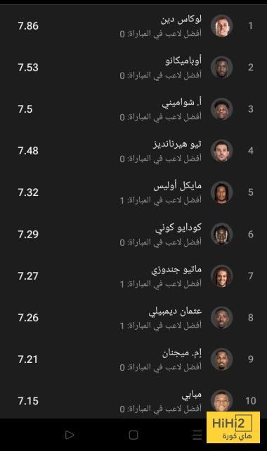 أفضل 10 لاعبين من فرنسا في دوري الأمم الأوروبية