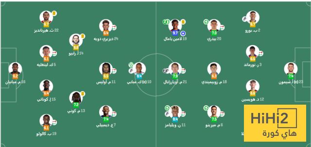 تقييم لاعبي اسبانيا و فرنسا في المباراة