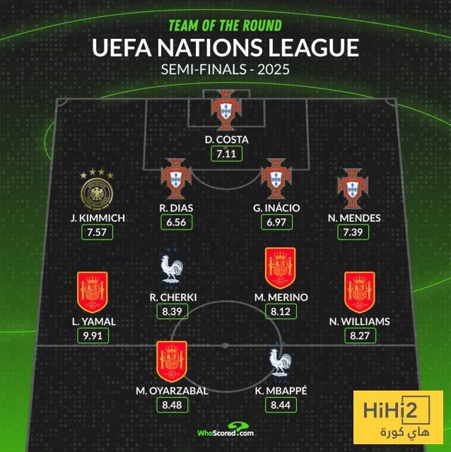 التشكيلة المثالية لنصف نهائي دوري الأمم الأوروبية