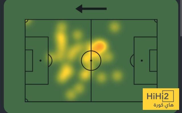 أرقام مودريتش أمام جبل طارق