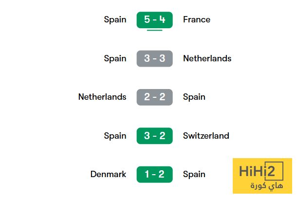 نتائج أخر 5 مباريات لمنتخب إسبانيا قبل مواجهة البرتغال