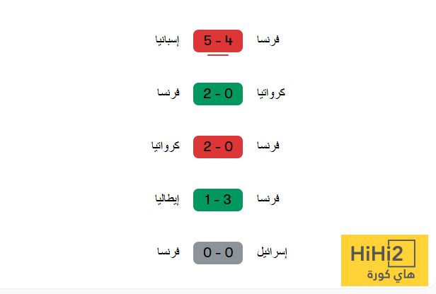 نتائج متذبذبة لـ فرنسا قبل مواجهة ألمانيا