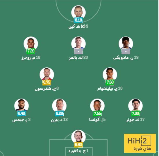 الرسم التكتيكي لتشكيلة إنجلترا ضد أندورا