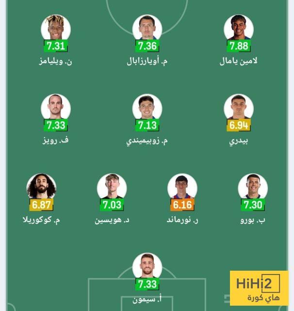 تشكيلة إسبانيا المتوقعة لمواجهة البرتغال في نهائي دوري الأمم الأوروبية