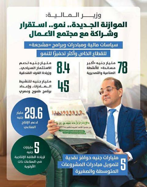 عاجل.. وزير المالية: 78 مليار جنيه لتحفيز القطاع الخاص على…