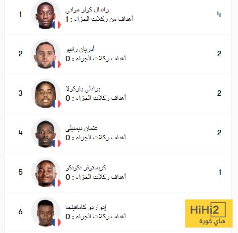 قائمة هدافو فرنسا قبل مواجهة ألمانيا