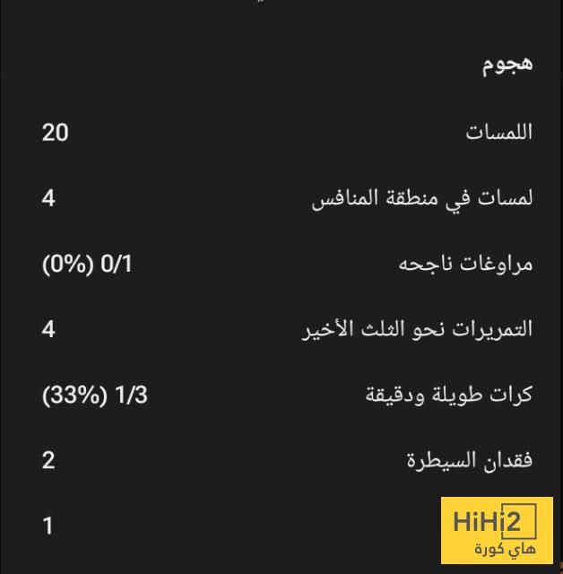 إحصائيات كيليان مبابي في الشوط الأول أمام ألمانيا
