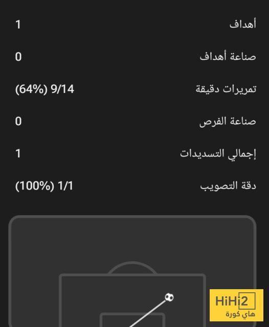 إحصائيات كيليان مبابي في الشوط الأول أمام ألمانيا