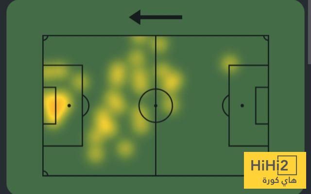 أرقام هاري كين أمام أندورا