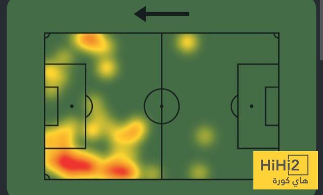 مادويكي … الأفضل في مباراة إنجلترا وأندورا