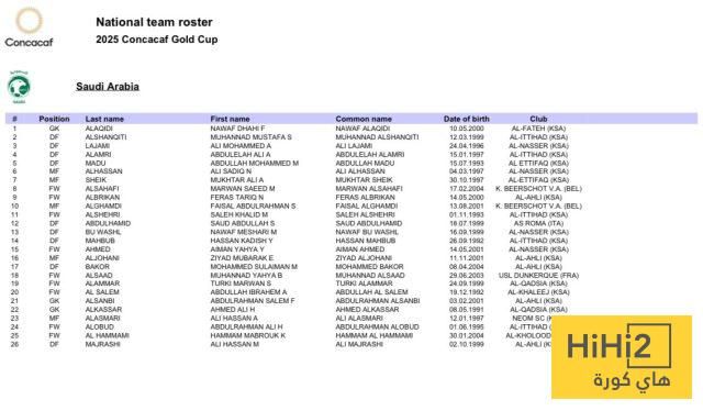 المنتخب السعودي يجهز أسلحته.. القائمة النهائية المشاركة في الكأس الذهبية