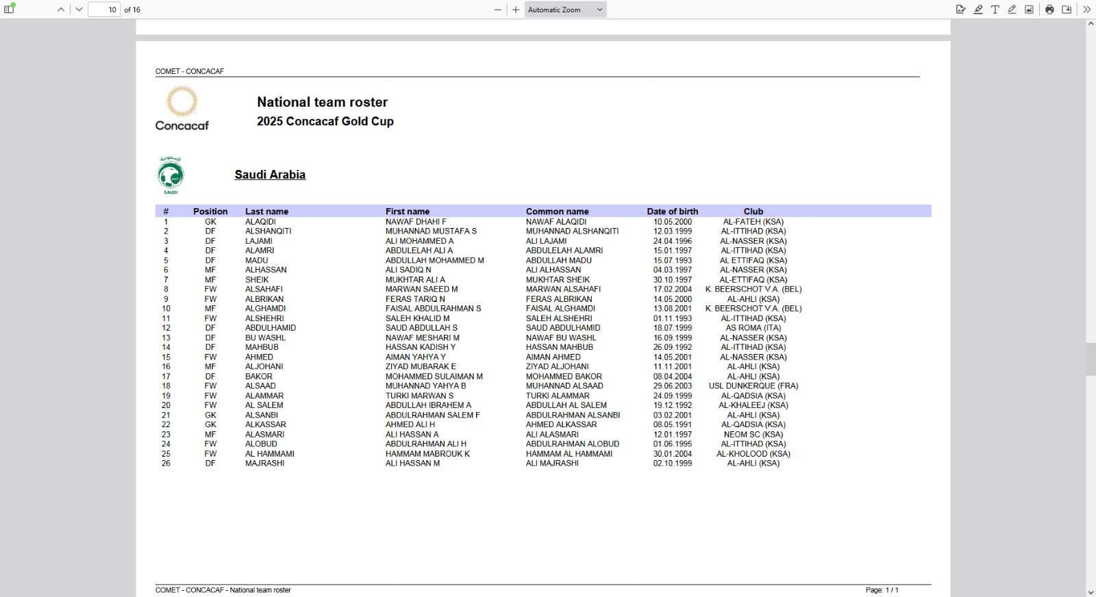 تعرّف على قائمة المنتخب السعودي في الكأس الذهبية 2025