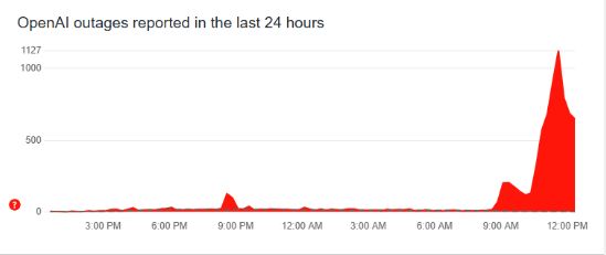 عطل يصيب روبوت الدردشة ChatGPT على مستوى العالم
