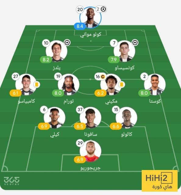 تقييم لاعبي يوفنتوس أمام العين في الشوط الأول