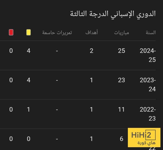 ايبار يتعاقد مع موهوب برشلونة