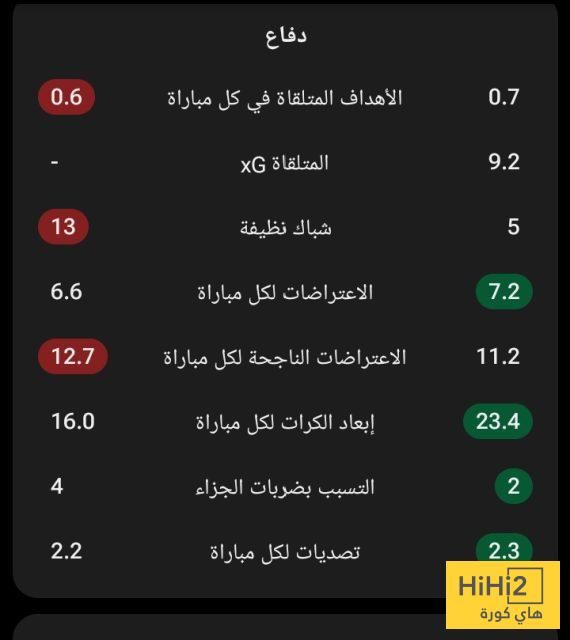 مقارنة دفاعية بين الأهلي و بالميراس
