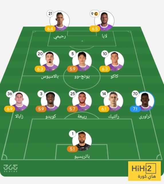 تقييم لاعبي العين أمام يوفنتوس في الشوط الأول