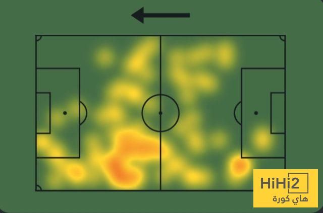 إحصائيات باريوس أمام سياتل ساوندرز