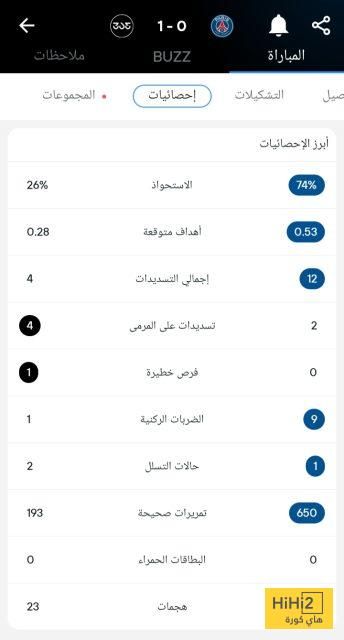 باريس سان جيرمان يسقط أمام بوتافوغو في مونديال الأندية
