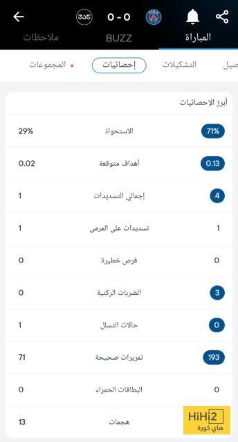 احصائيات نصف ساعة من لقاء باريس سان جيرمان وبوتافوغو
