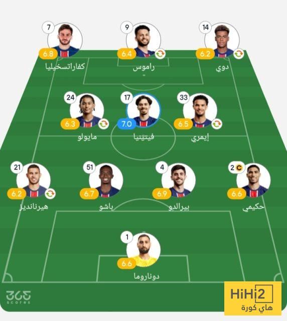 تقييم لاعبي باريس سان جيرمان وبوتافوغو في المباراة