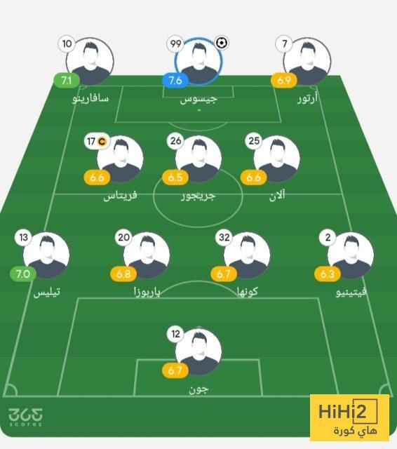 تقييم لاعبي بوتافوغو أمام باريس سان جيرمان في الشوط الأول