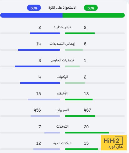 احصائيات مباراة انتر ميامي و بورتو في مونديال الأندية