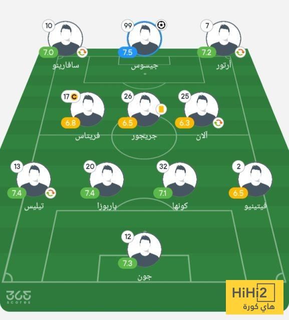 تقييم لاعبي باريس سان جيرمان وبوتافوغو في المباراة