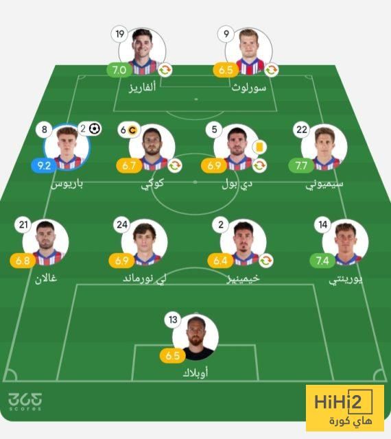 تقييم لاعبي أتلتيكو مدريد أمام سياتيل في مونديال الأندية