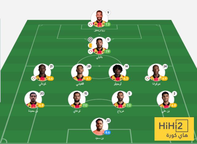 تقييم لاعبو الترجي بعد الفوز على لوس أنجلوس