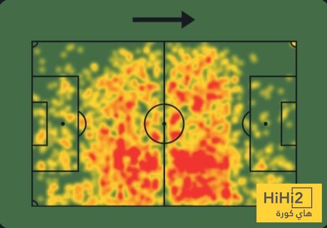تقييم فالفيردي في الدوري الإسباني