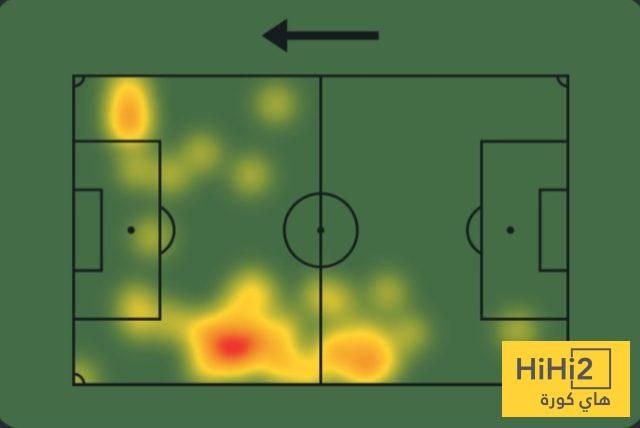 أرقام بيدرو نيتو أمام فلامينغو