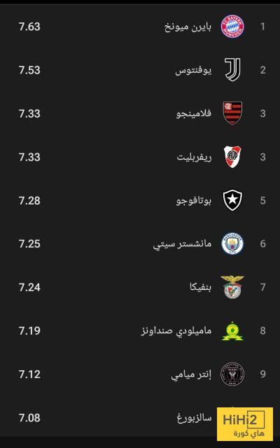 أفضل فريق في كأس العالم للأندية حتى الآن